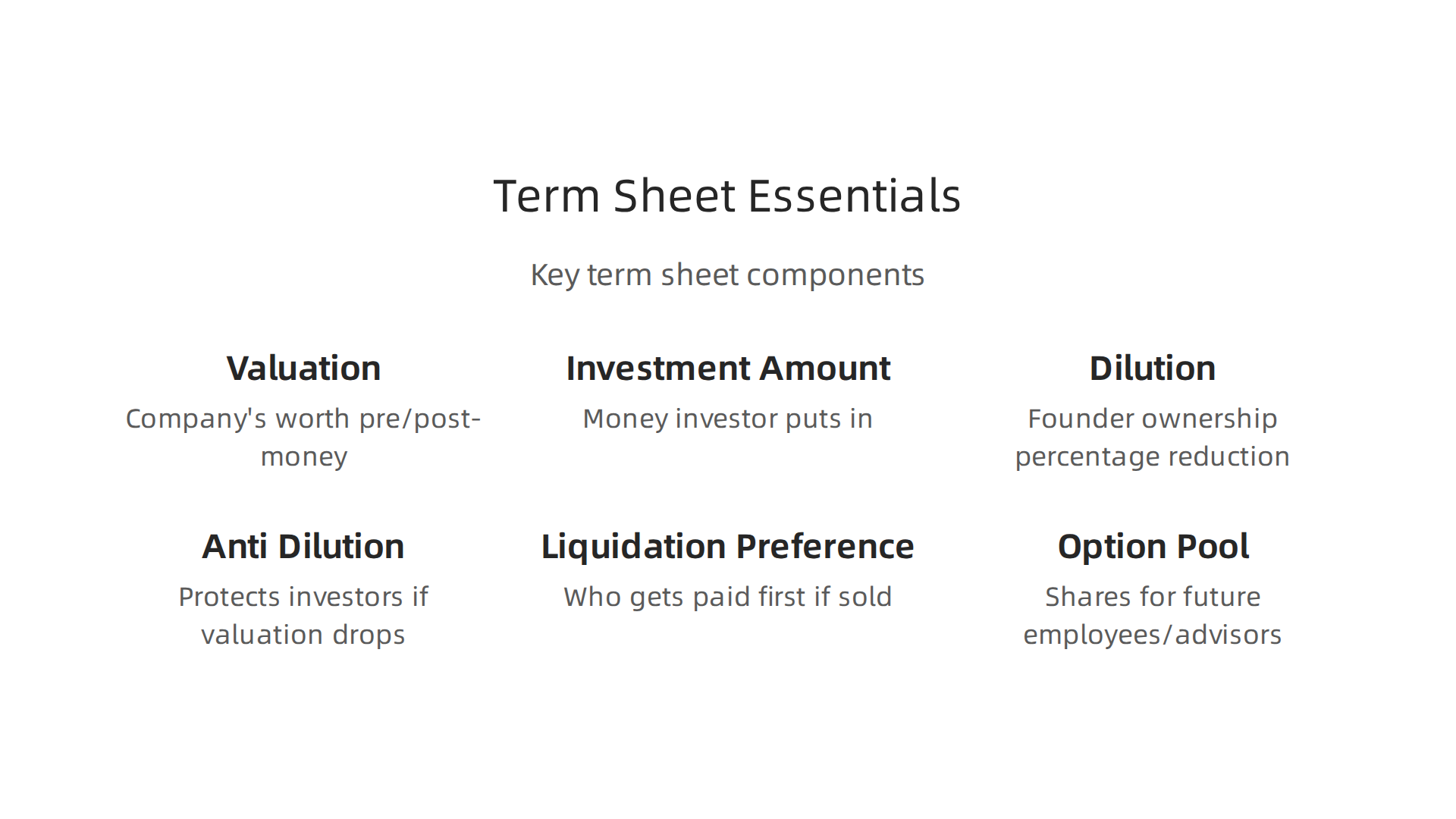 An infographic breaking down the essential components founders need to understand in a startup investment term sheet.