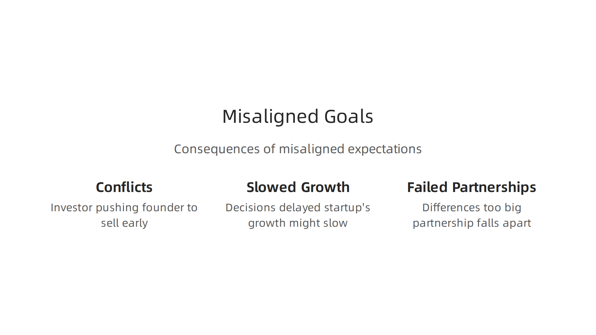Understanding the negative outcomes when investor and founder goals diverge, leading to potential conflicts and slowed growth.