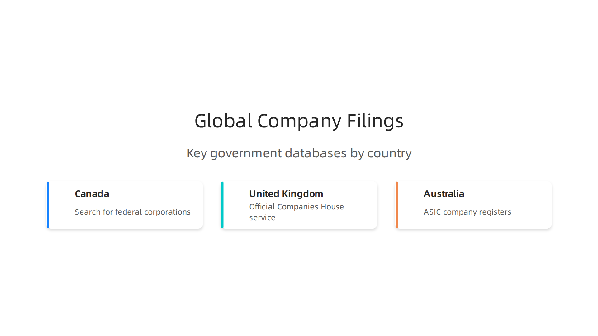 Key government databases for finding official company filings and registrations in various countries.