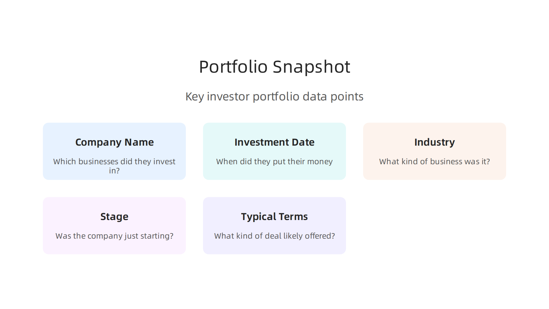 An infographic showing important data points to extract from an investment group's portfolio snapshot.